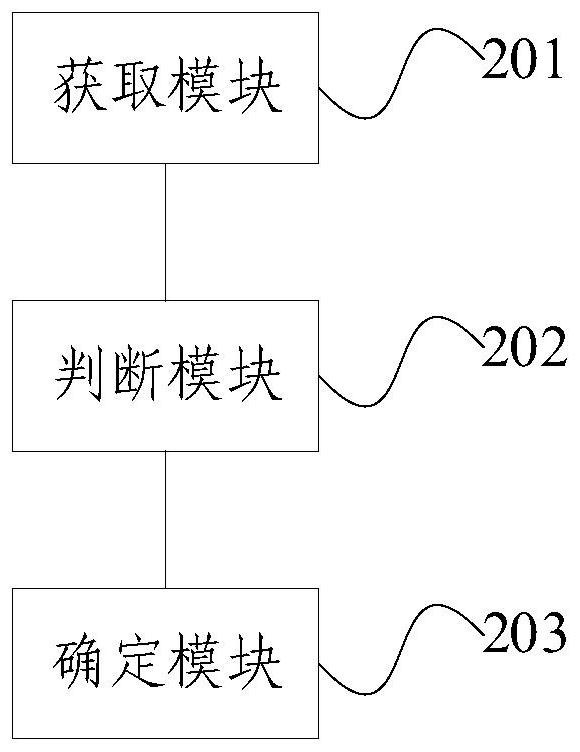 Method and system for determining clean coal utilization mode