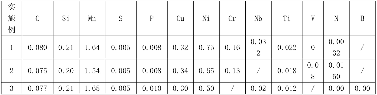 A method for preparing a superfine-grained ferritic low-alloy steel thick plate