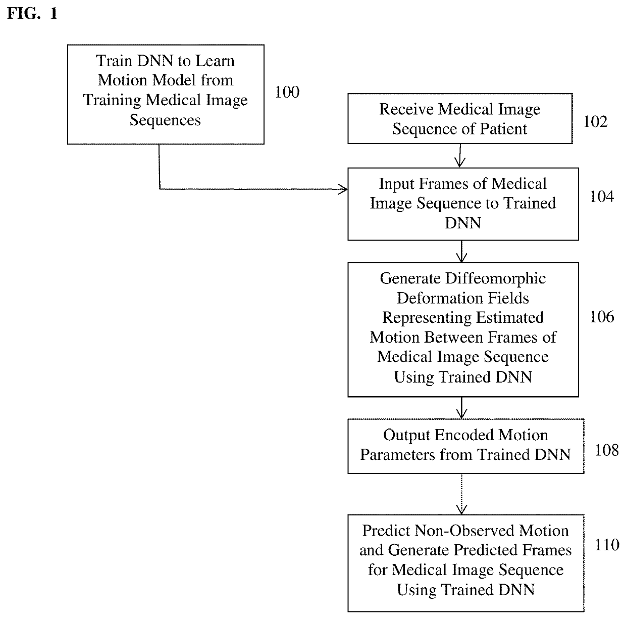 Method and System for Deep Motion Model Learning in Medical Images