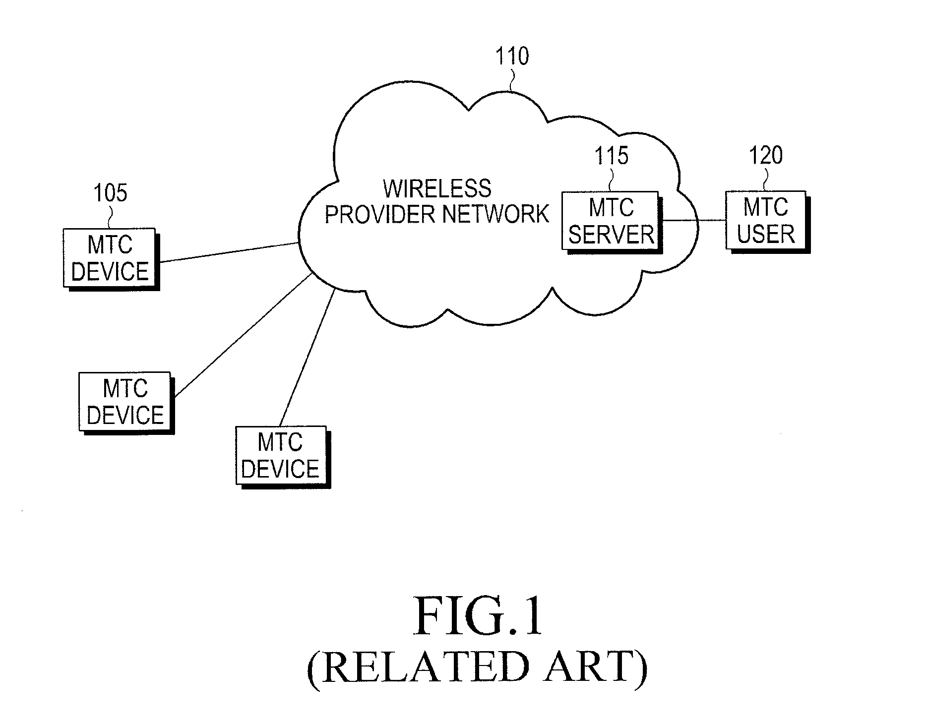 Method and apparatus for supporting discontinuous reception operation in mobile communication system