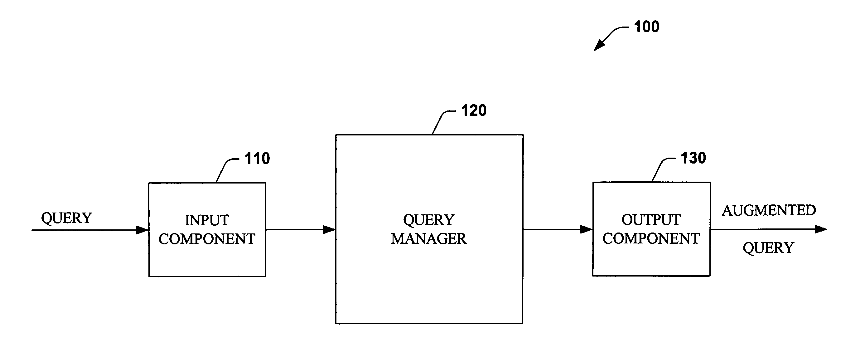 Systems and methods that optimize row level database security