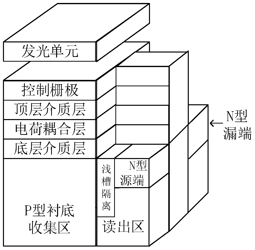 Multi-level shift circuit based on composite dielectric gate double-transistor photosensitive detector