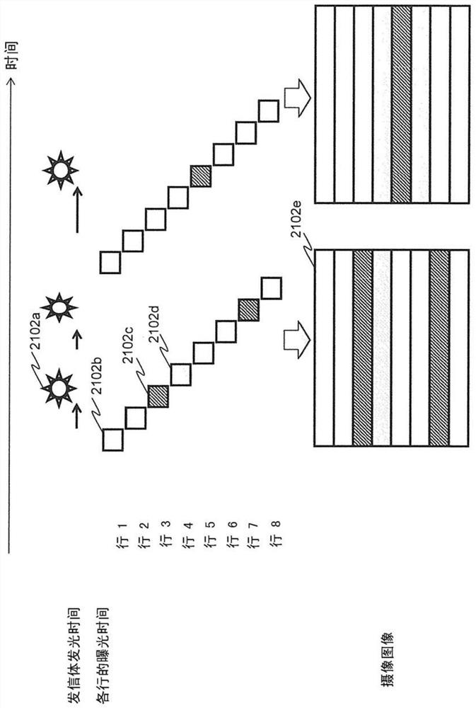 Display method and display device