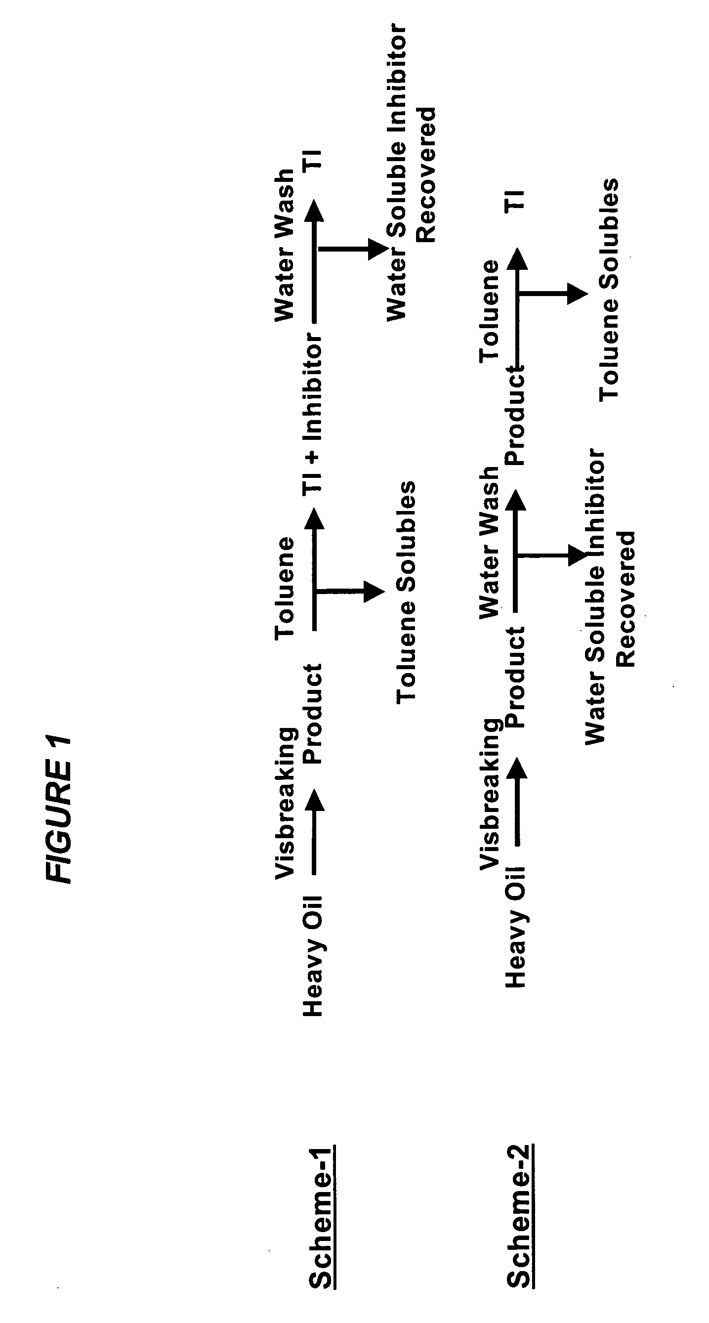 enhanced-thermal-upgrading-of-heavy-oil-using-aromatic-polysulfonic