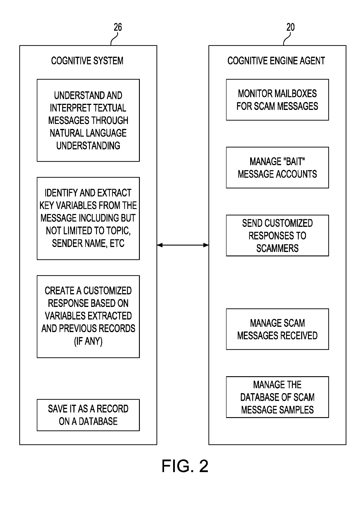 System to prevent scams