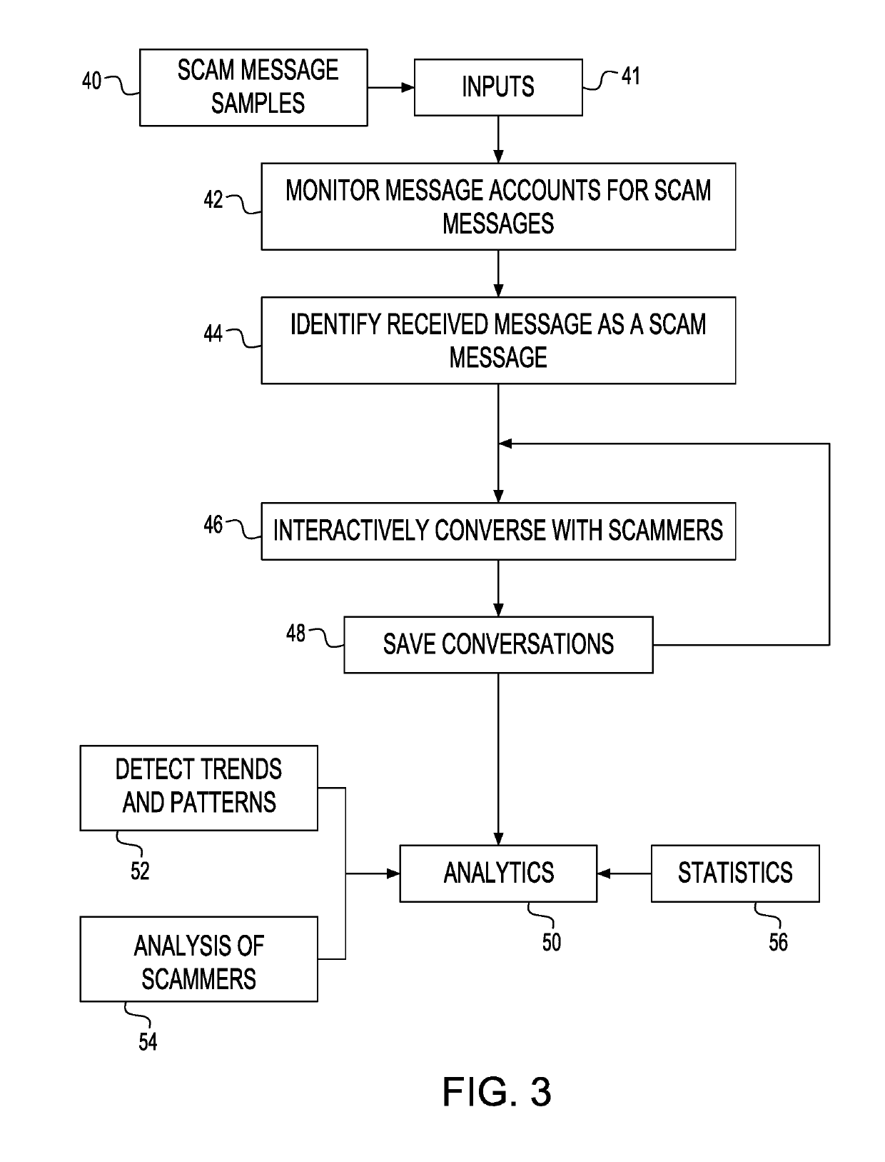 System to prevent scams