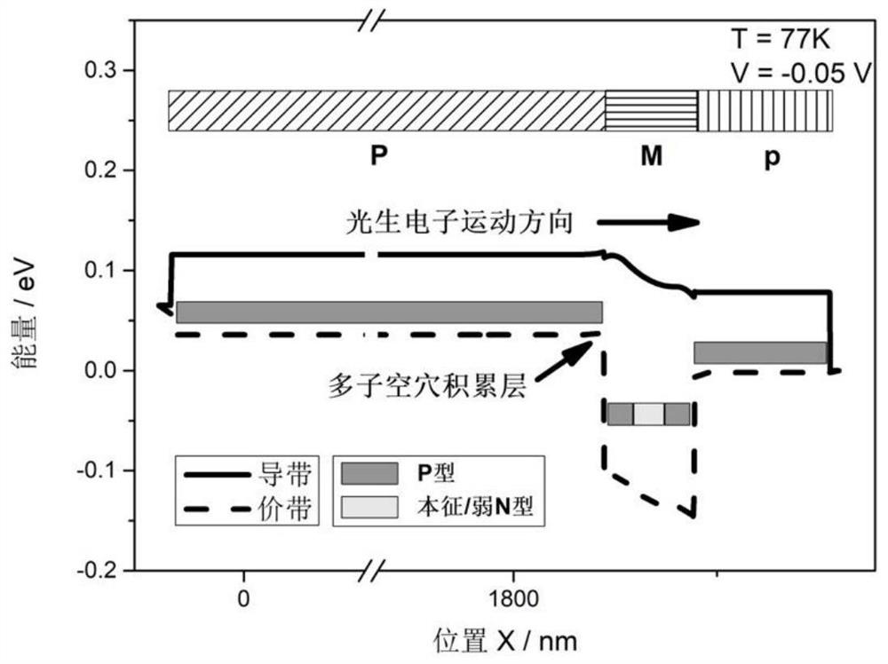 Superlattice very long wave infrared detector structure