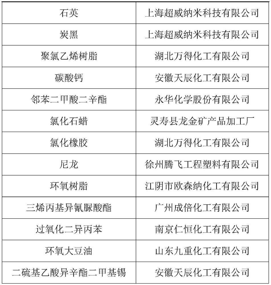 Wire sheath and preparation process thereof