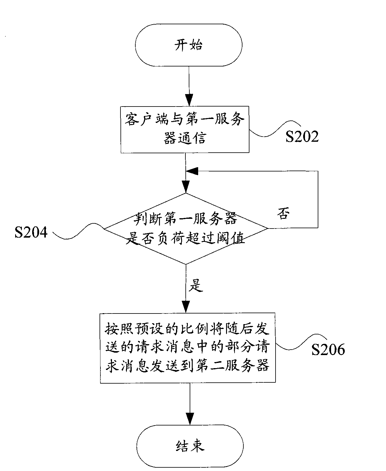 Method, device and system for realizing load balancing