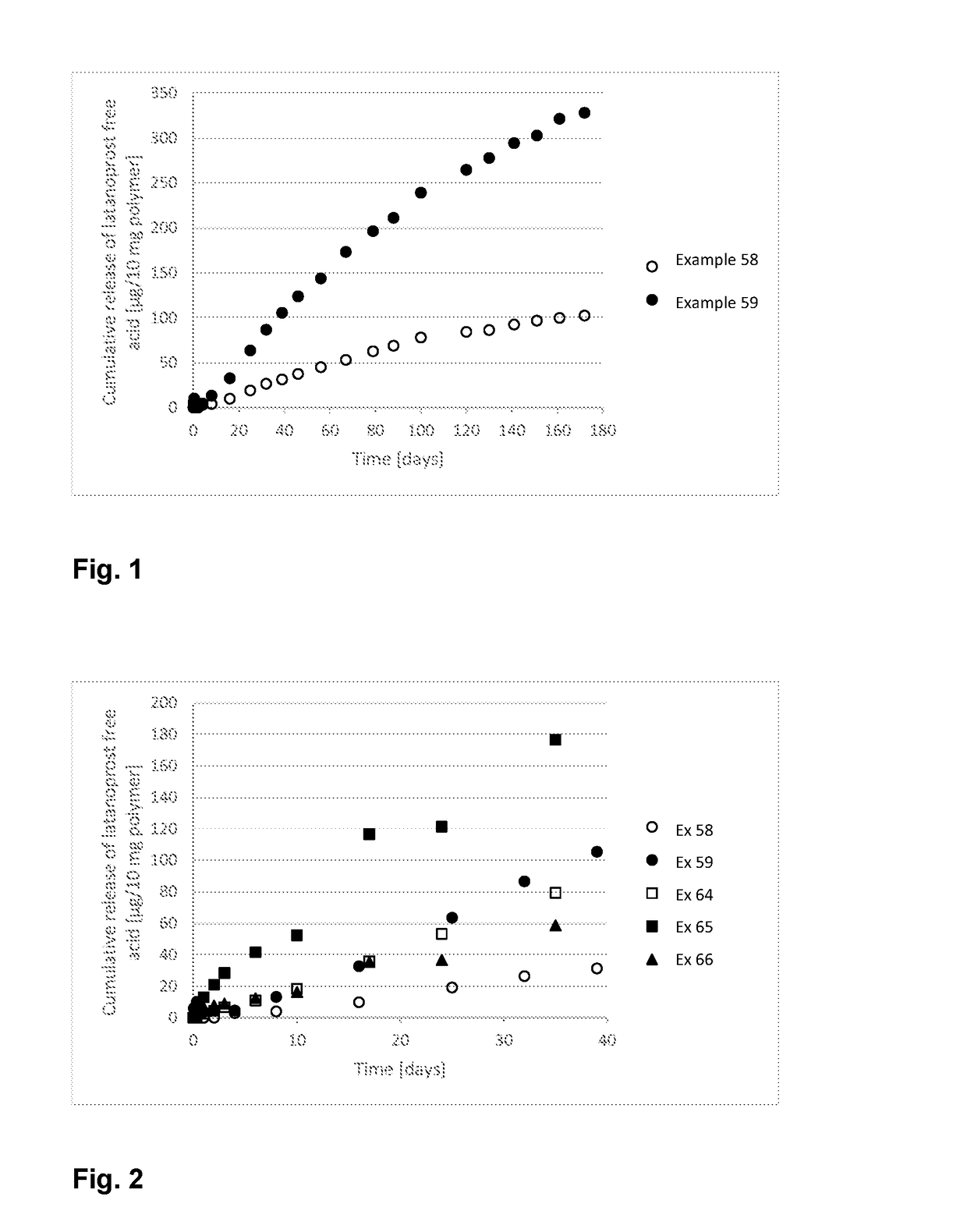 Polymer conjugate for delivery of a bioactive agent