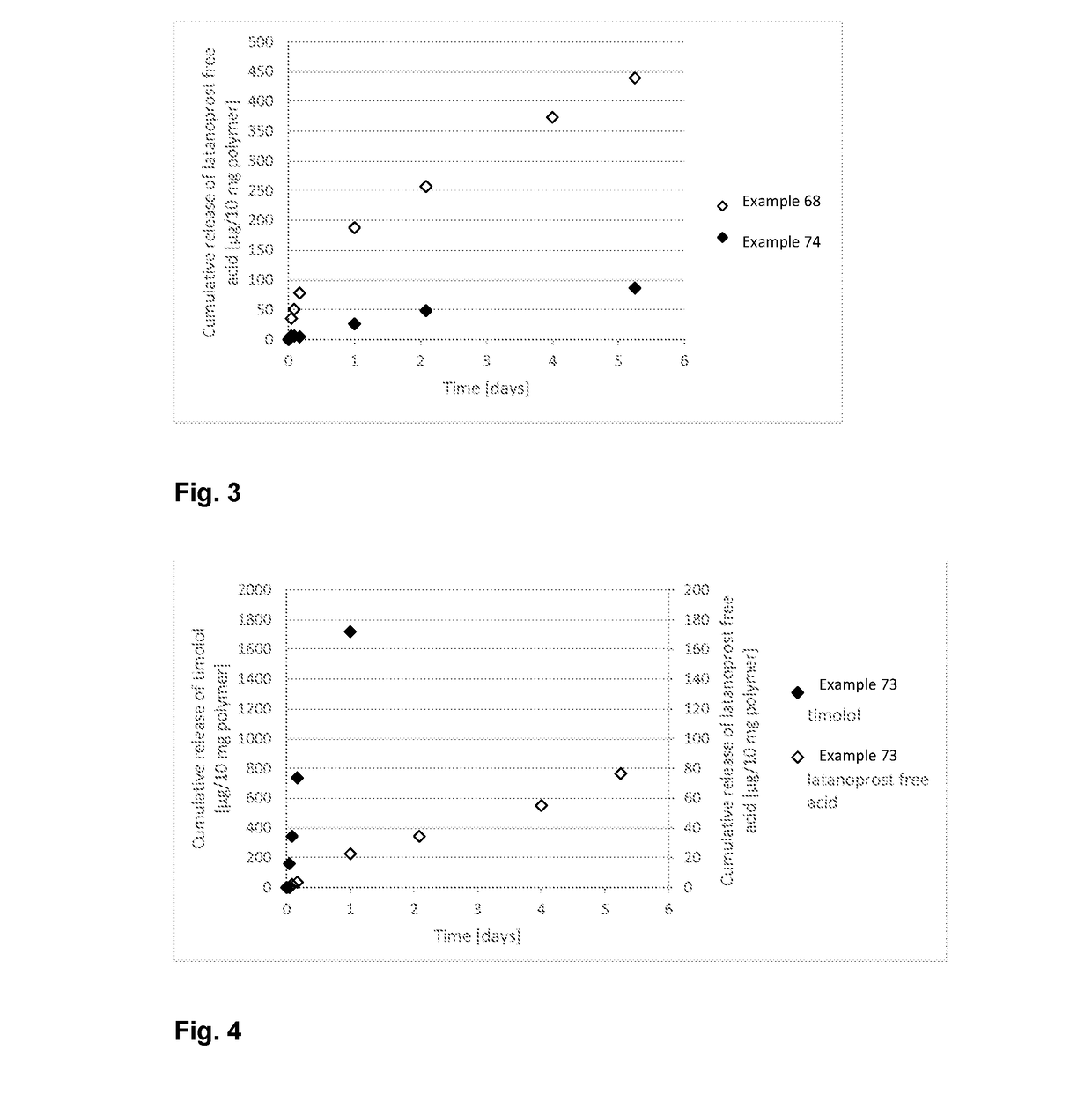 Polymer conjugate for delivery of a bioactive agent