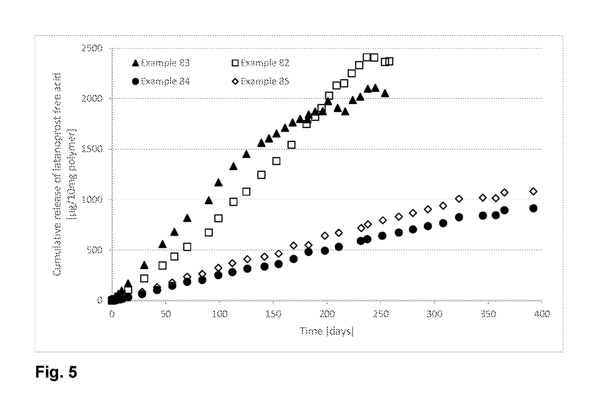 Polymer conjugate for delivery of a bioactive agent