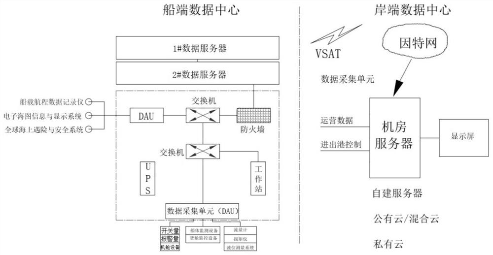 Intelligent ship data management system and method thereof