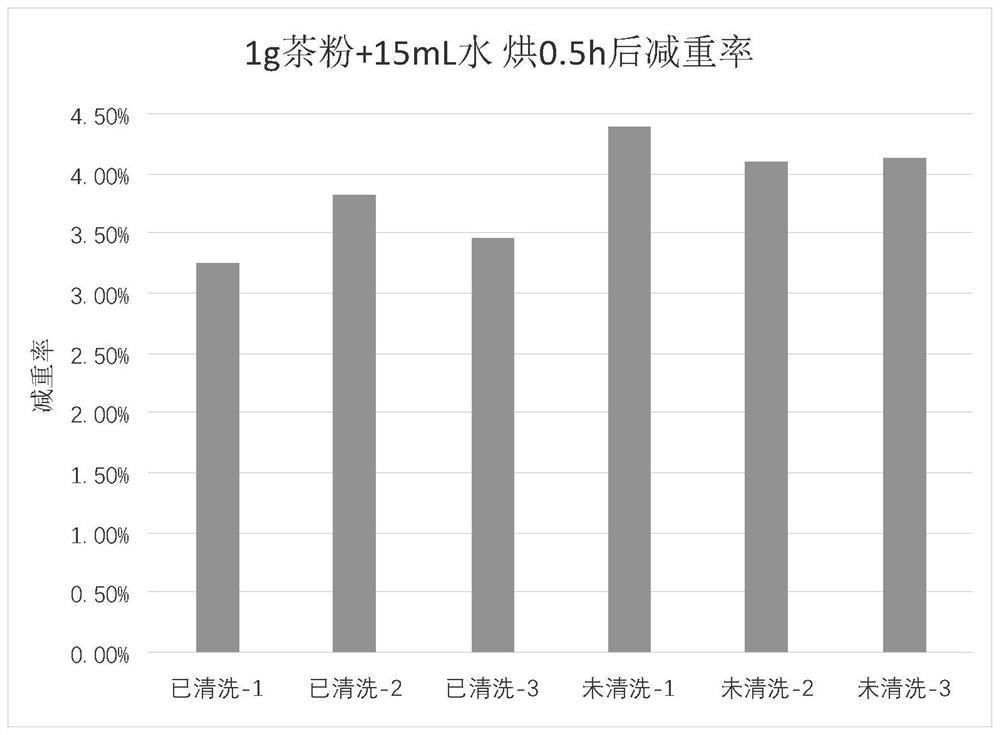 Improved Longjing tea and processing method thereof