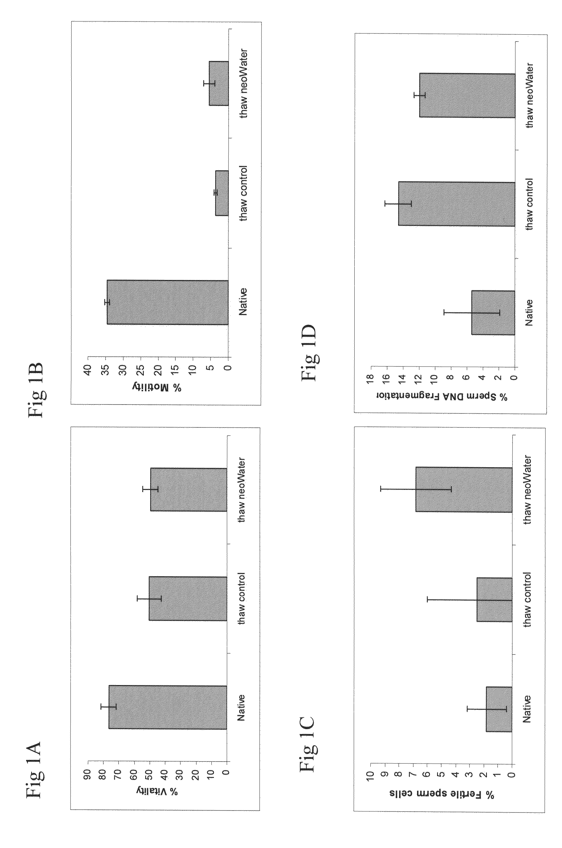 Cryoprotective Compositions and Methods of Using Same