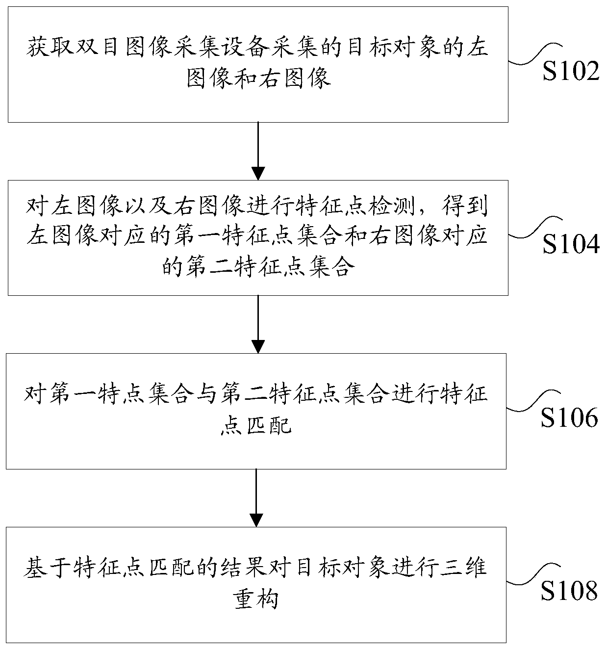 Visual matching method and device