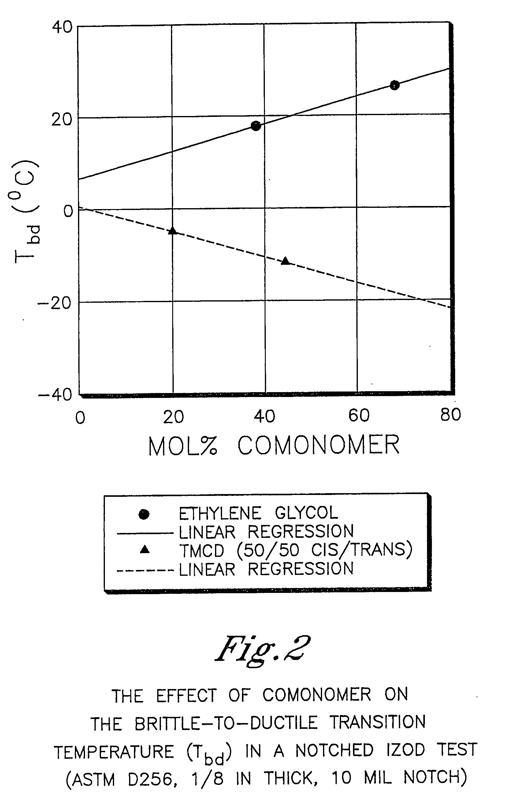 Film(s) and/or sheet(s) comprising polyester compositions which comprise cyclobutanediol and have a certain combination of inherent viscosity and moderate glass transition temperature