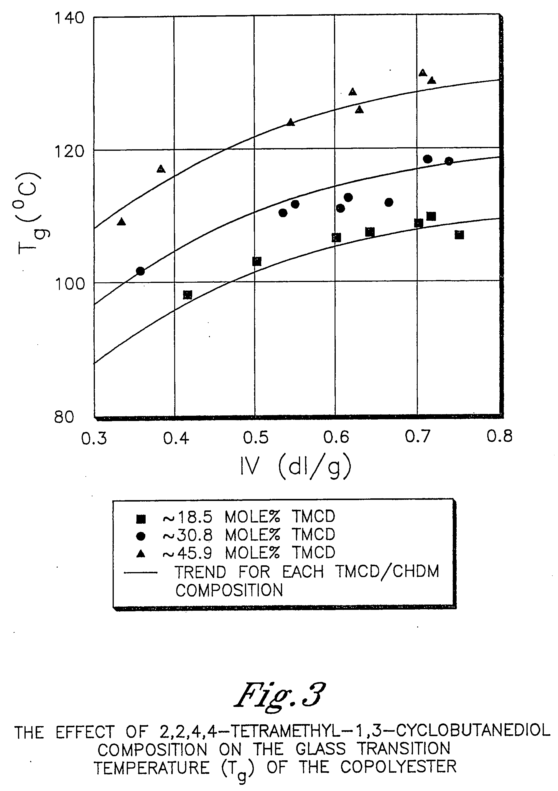 Film(s) and/or sheet(s) comprising polyester compositions which comprise cyclobutanediol and have a certain combination of inherent viscosity and moderate glass transition temperature