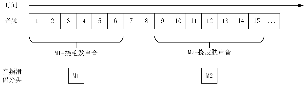 Multi-target behavior action recognition and prediction method, electronic equipment and storage medium