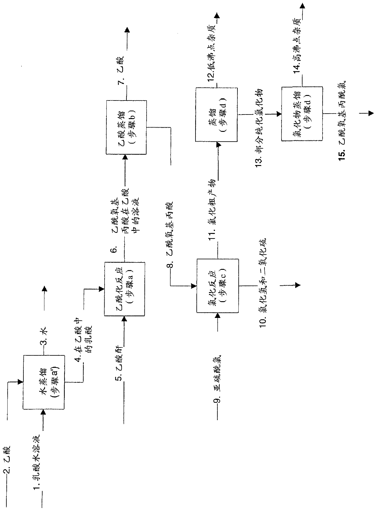 Continuous process for the preparation of (s)-2-acetyloxypropionic acid chloride