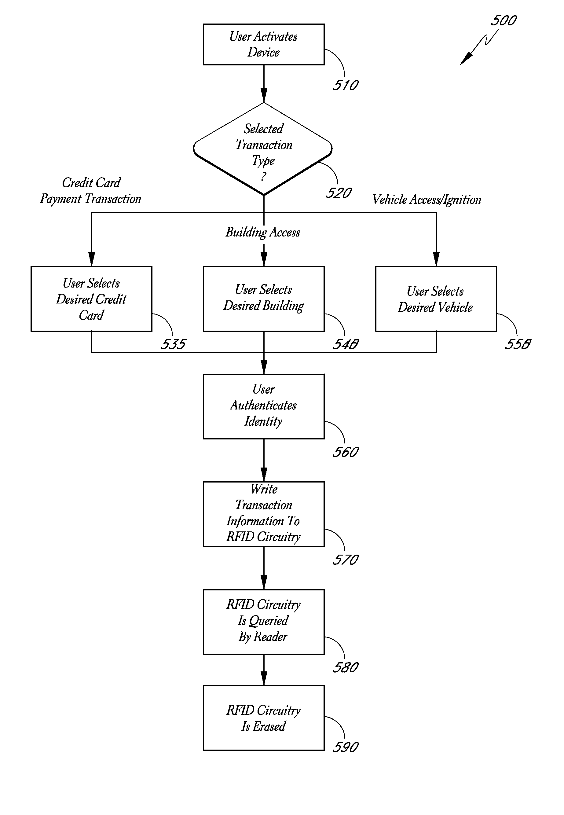 Portable device and methods for performing secure transactions