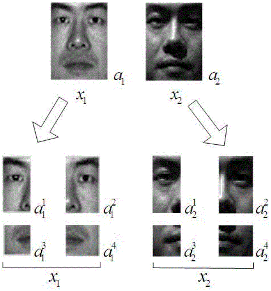 Human face recognition method based on image reconstruction and Hash algorithm
