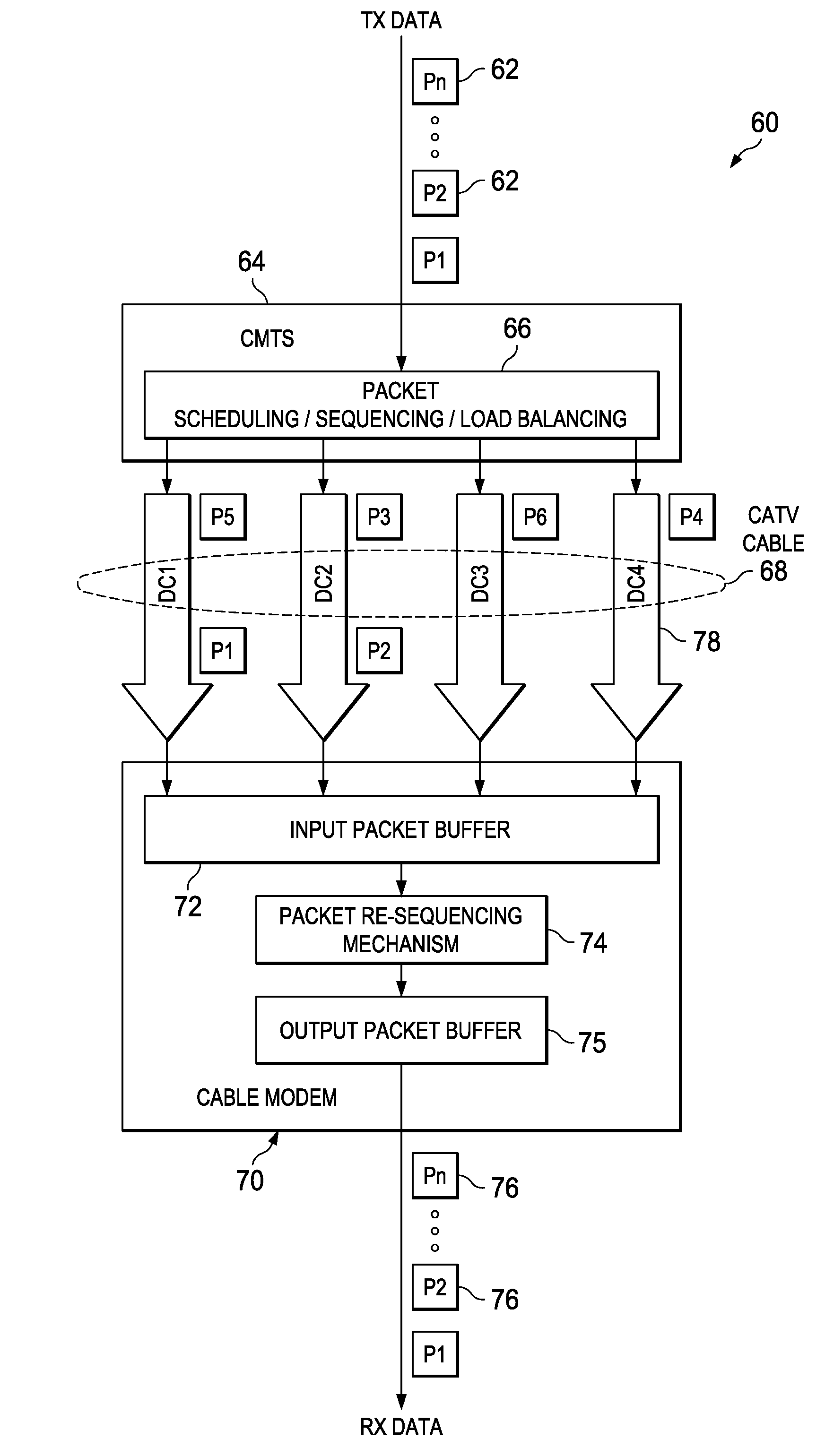 Cable modem downstream channel bonding re-sequencing mechanism