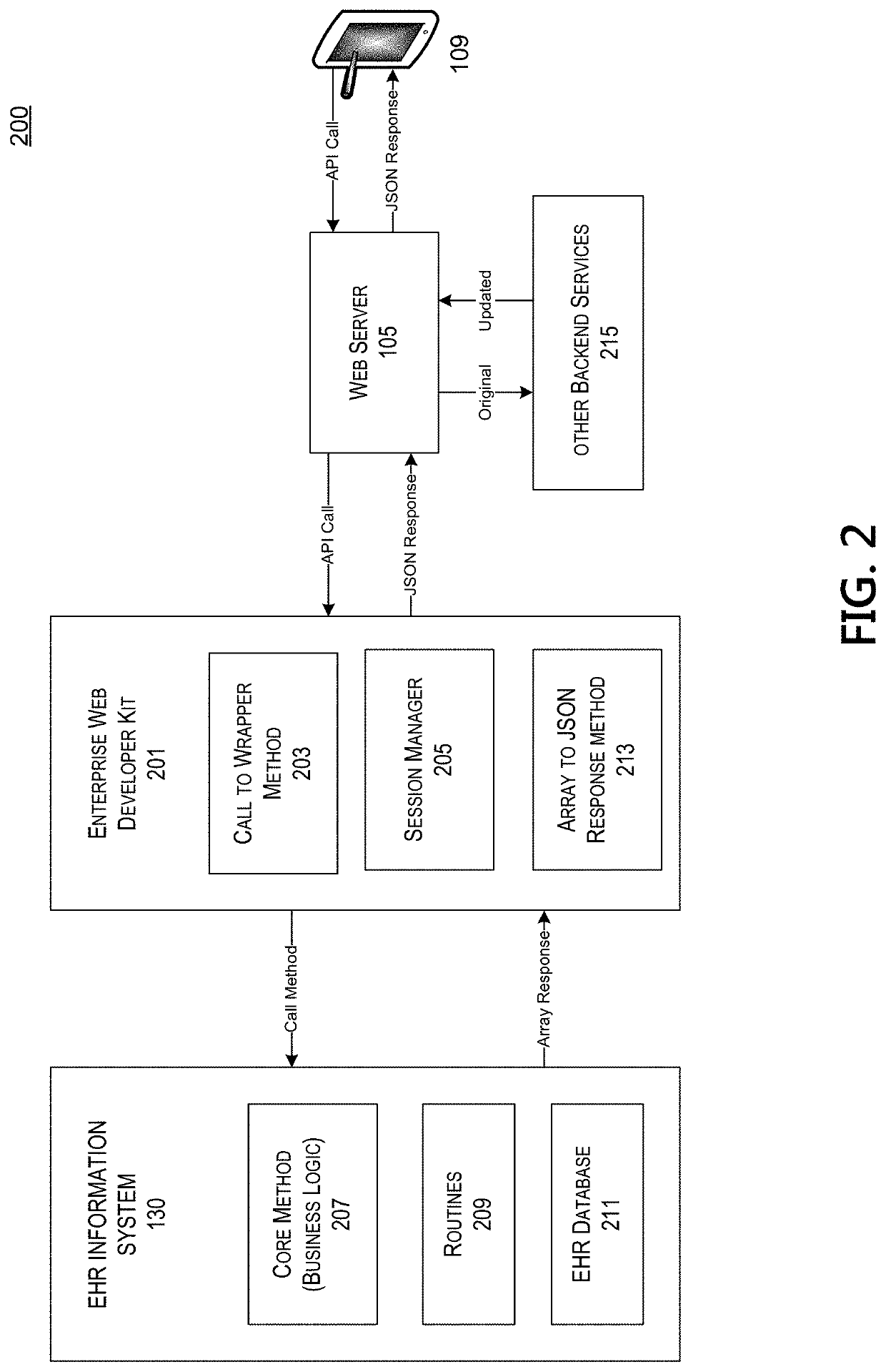 User friendly medical records systems, apparatuses and methods