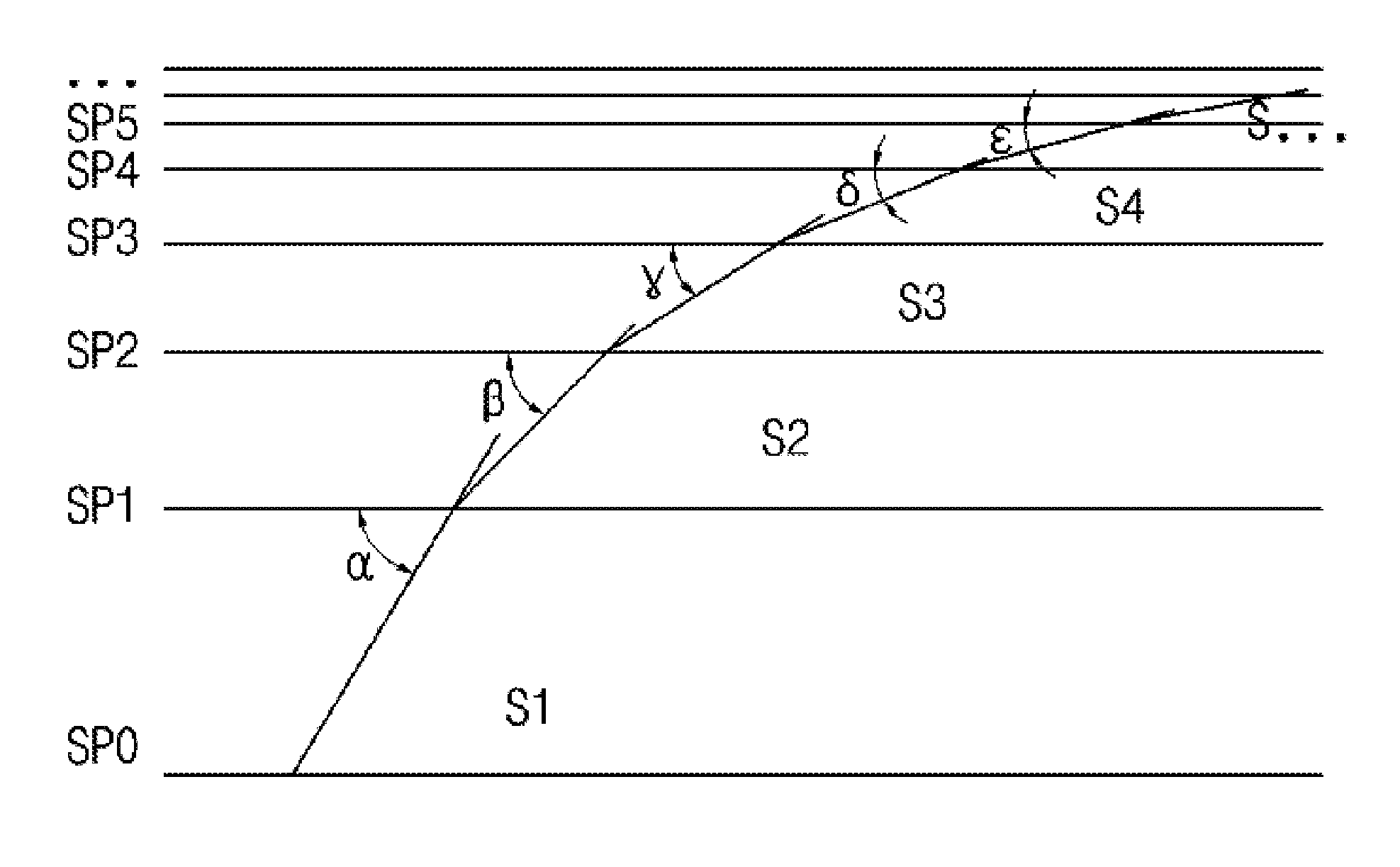 Multistage control method of flow control valve using DC motor