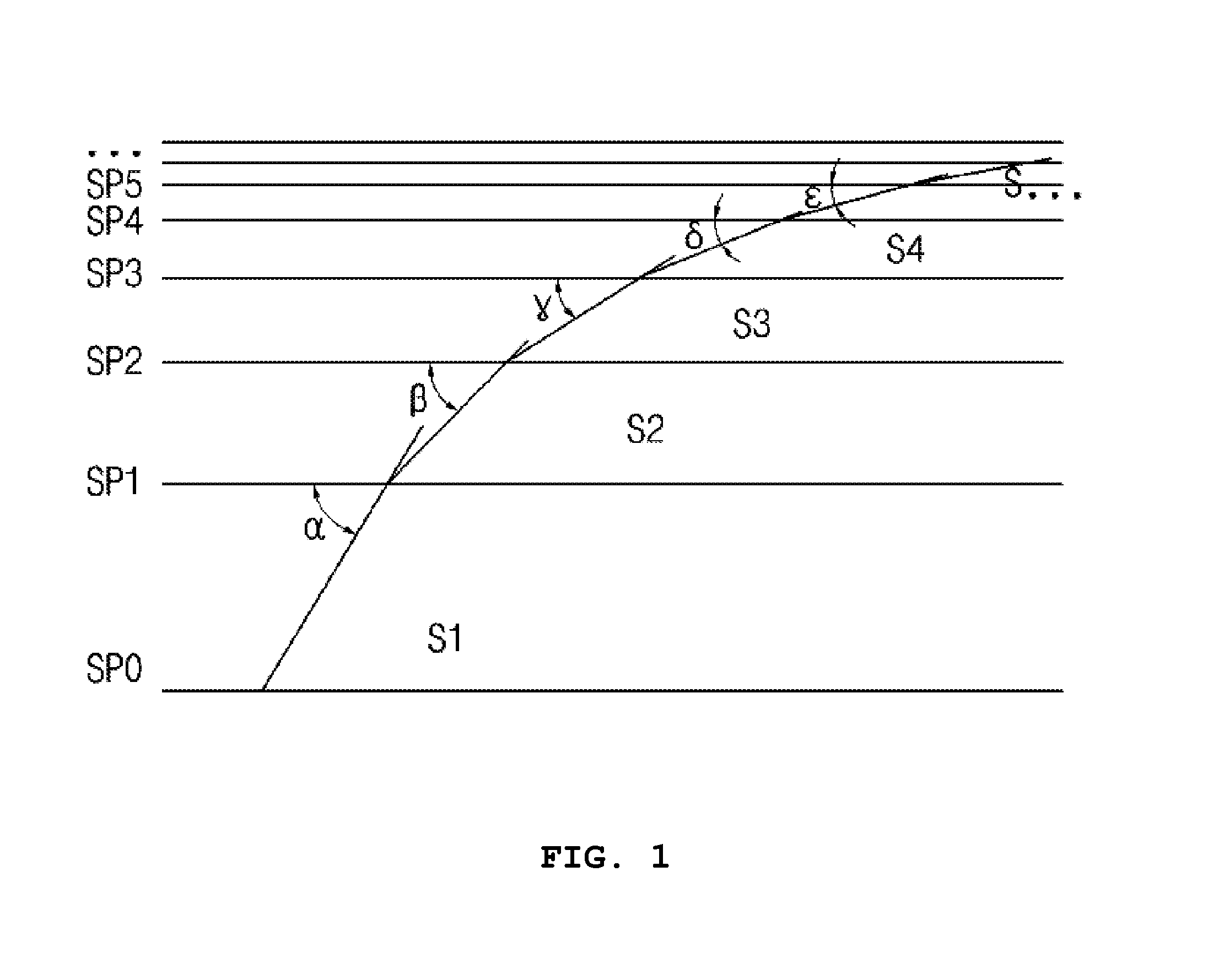 Multistage control method of flow control valve using DC motor