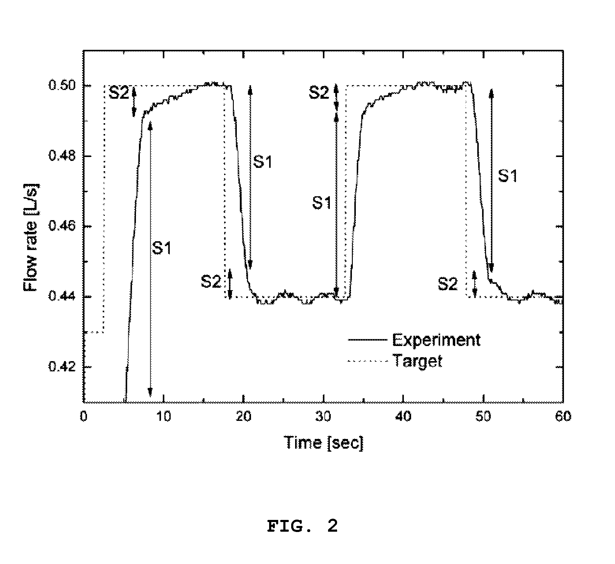 Multistage control method of flow control valve using DC motor