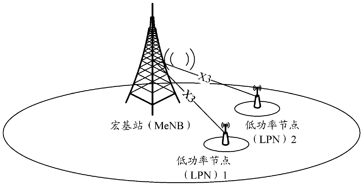 A method and system for transmitting data