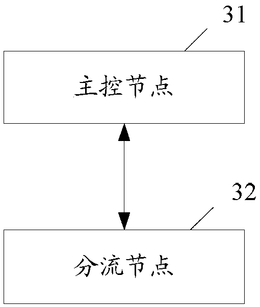 A method and system for transmitting data