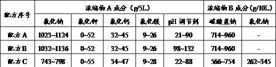 Hemodialysis concentrate