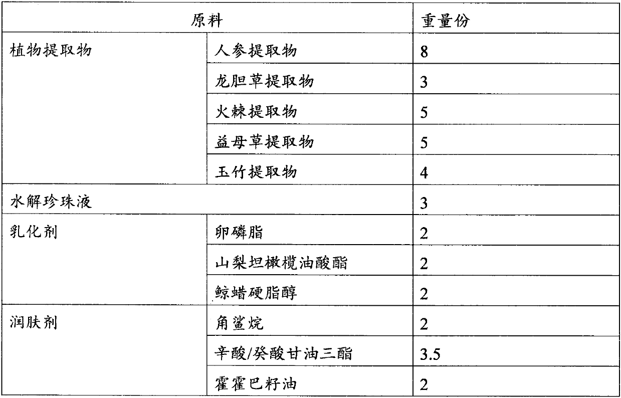 Skin care product with whitening, moisturizing and anti-aging effects and preparation method and application thereof