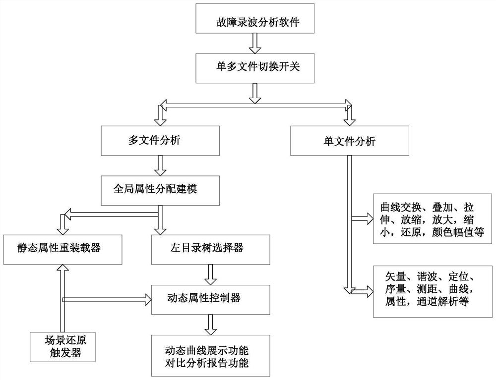 A multi-file multi-channel wave recording and analysis device