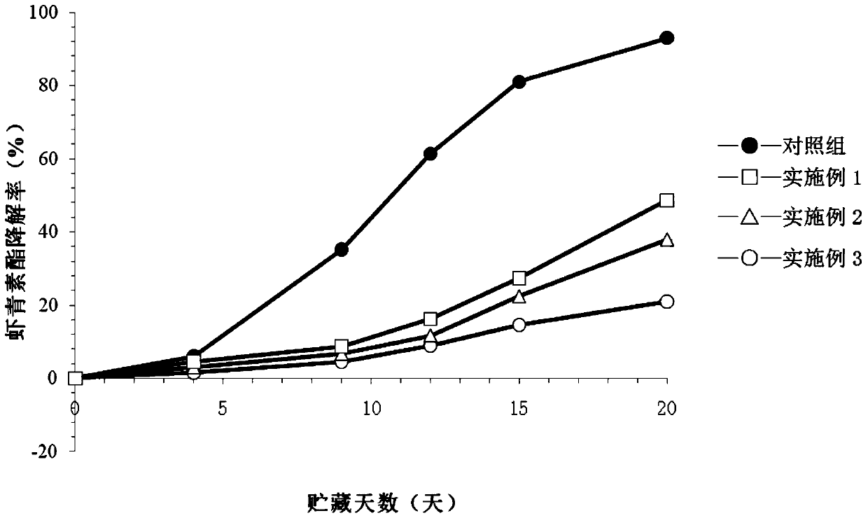 A kind of highly stable astaxanthin ester self-microemulsion and preparation method thereof
