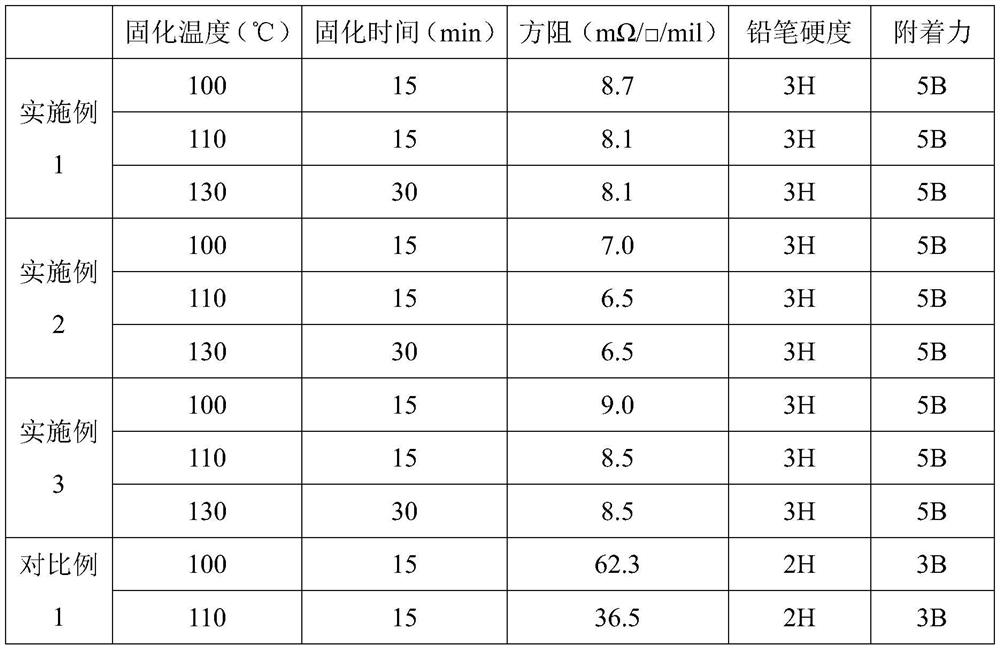 A kind of low-temperature fast-curing RFID electronic paste and preparation method thereof