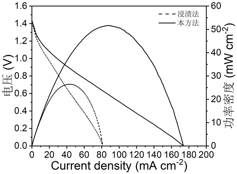 A preparation method of an integrated positive electrode with an efficient reaction interface in a composite zinc-air battery