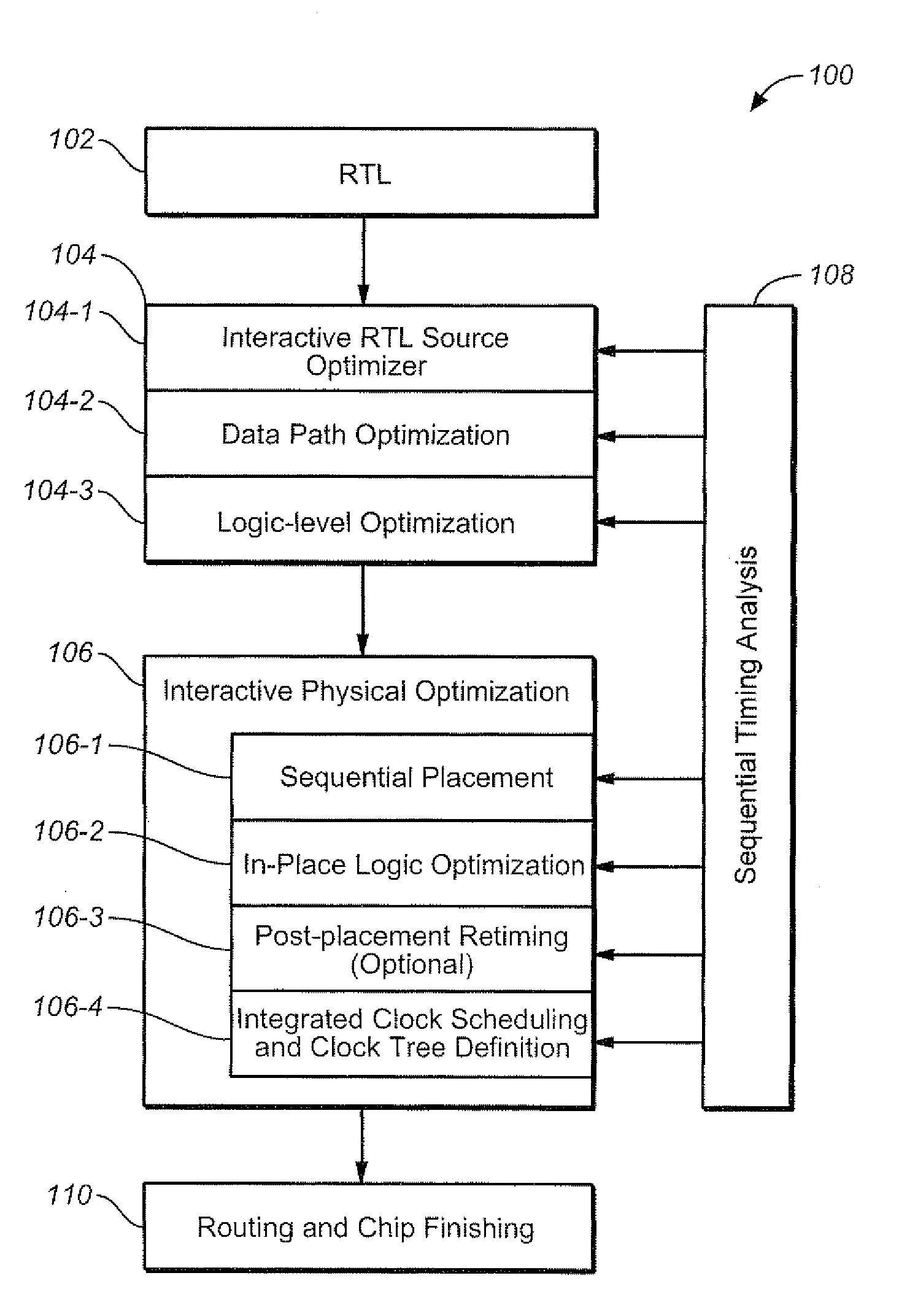 Optimizing integrated circuit design through use of sequential timing information