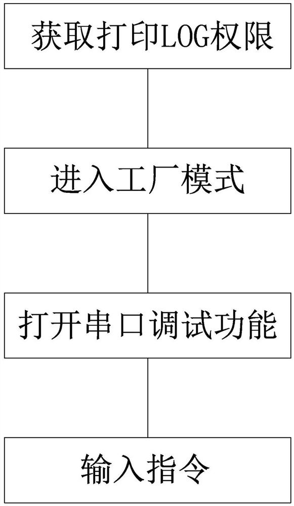 Pressure measurement system and pressure measurement method for stability of remote controller and television