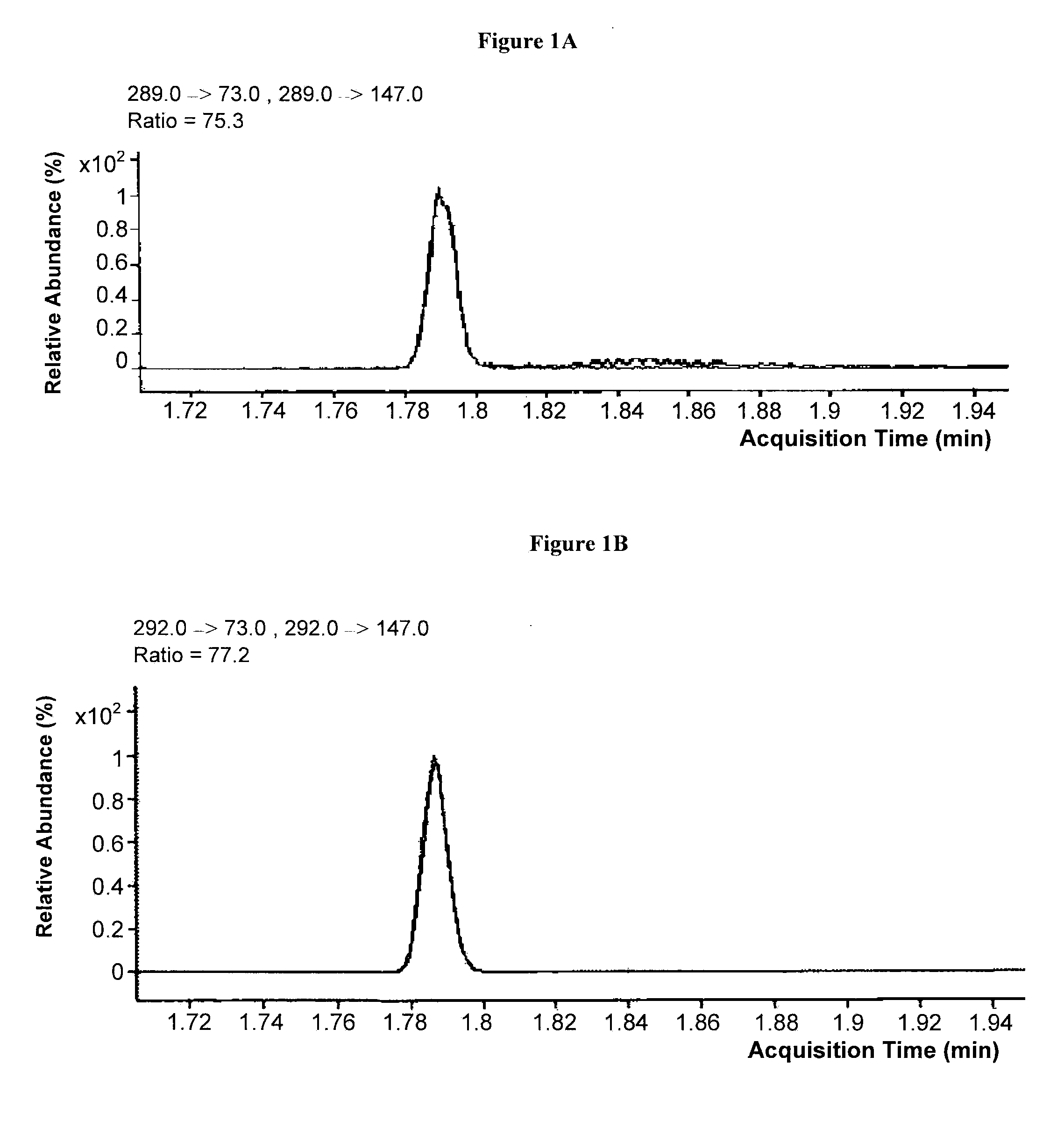 Mass spectrometric determination of derivatized methylmalonic acid