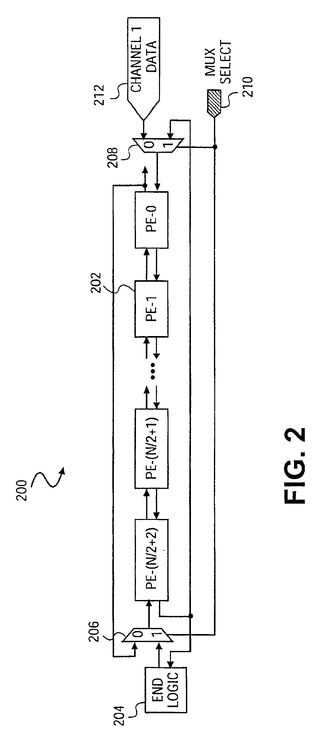 Method and apparatus for performing modular multiplication