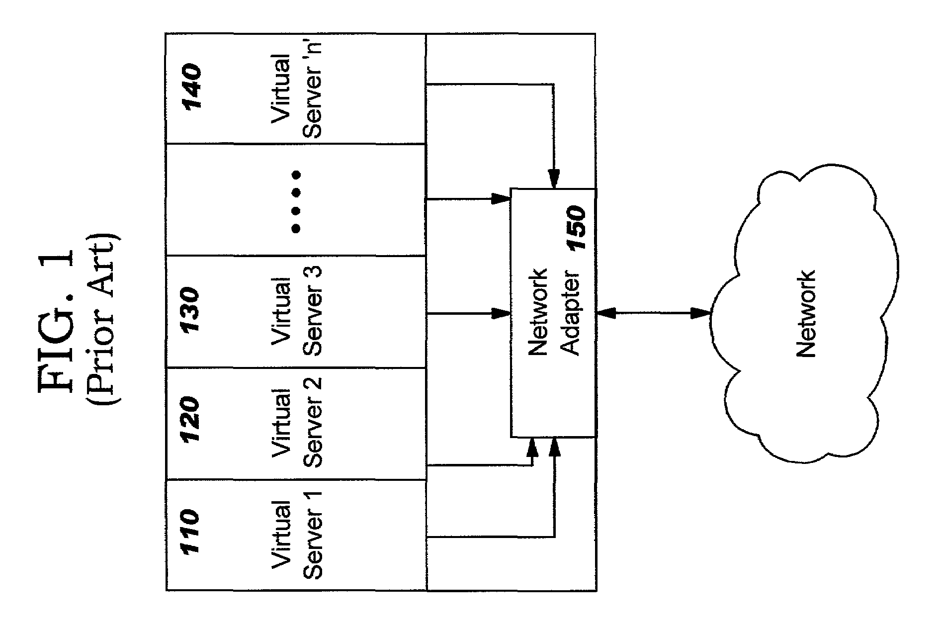 Fast path routing in a large-scale virtual server computing environment