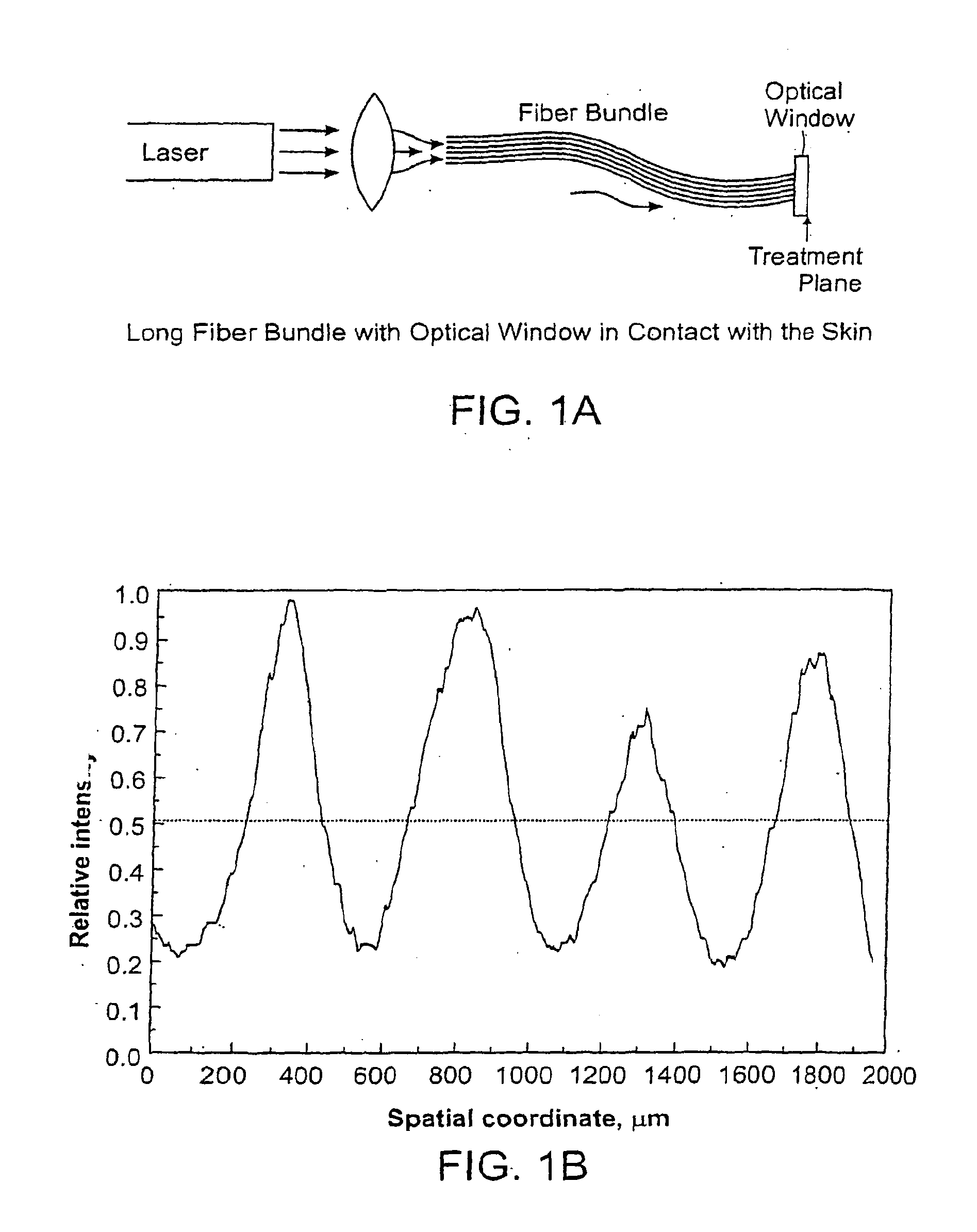 Non-uniform beam optical treatment methods and systems