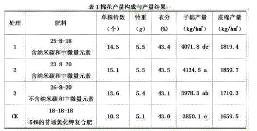 High-concentration nano-carbon cotton special fertilizer and preparation method thereof