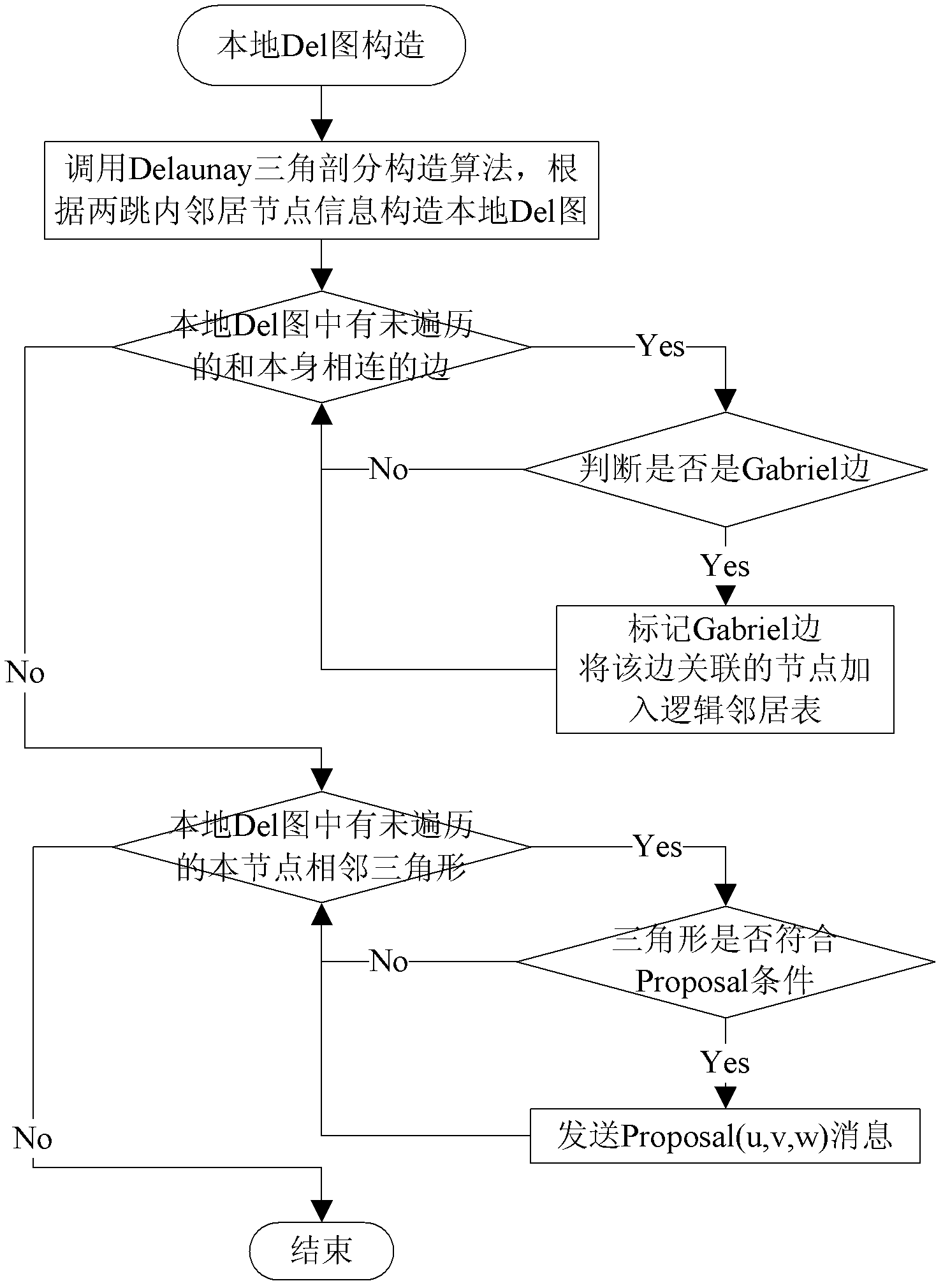 Safety topology construction method of high-speed mobile node