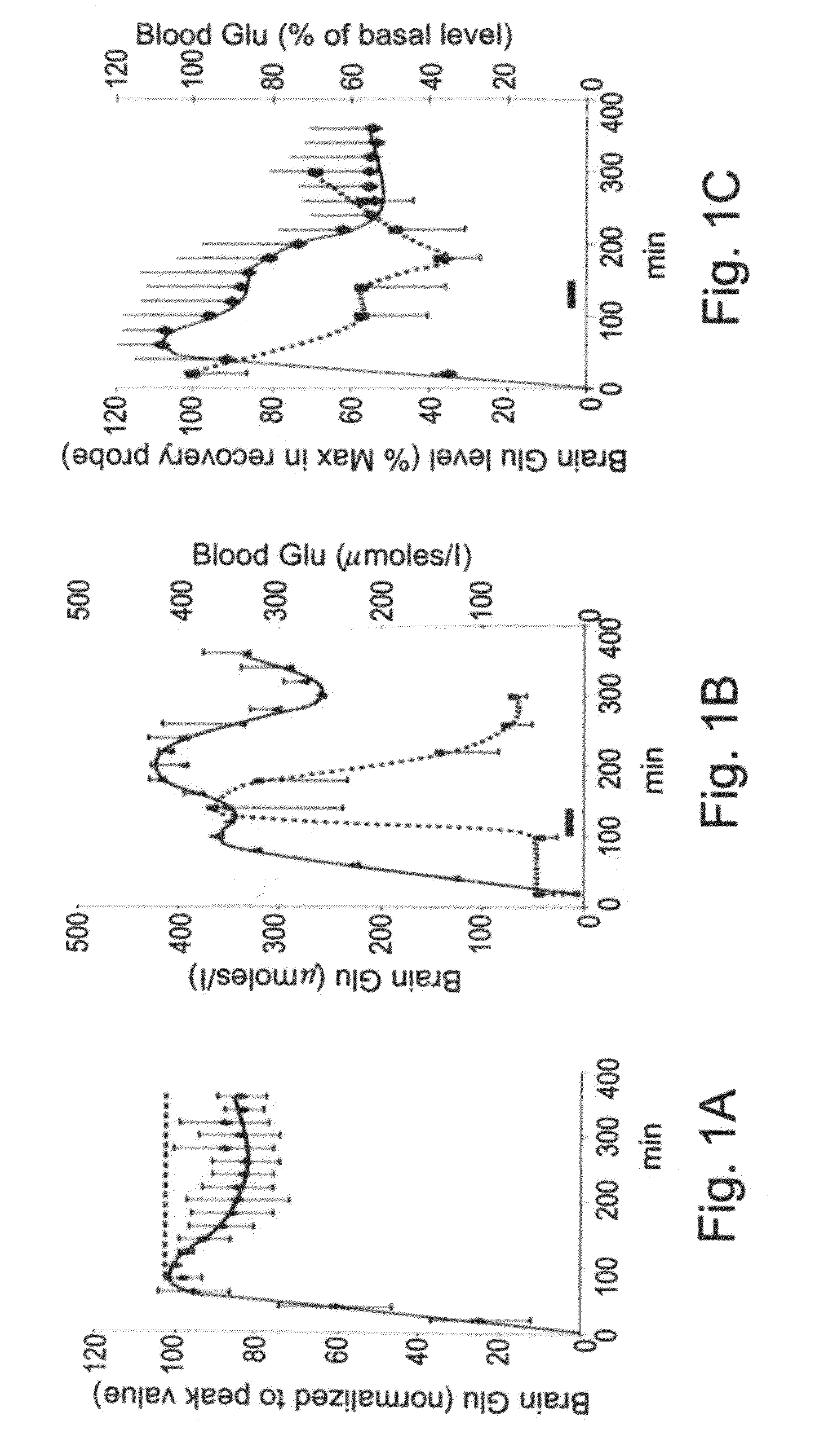 Method And Composition For Proctecting Neuronal Tissue From Damage Induced By Elevated Glutamate Levels