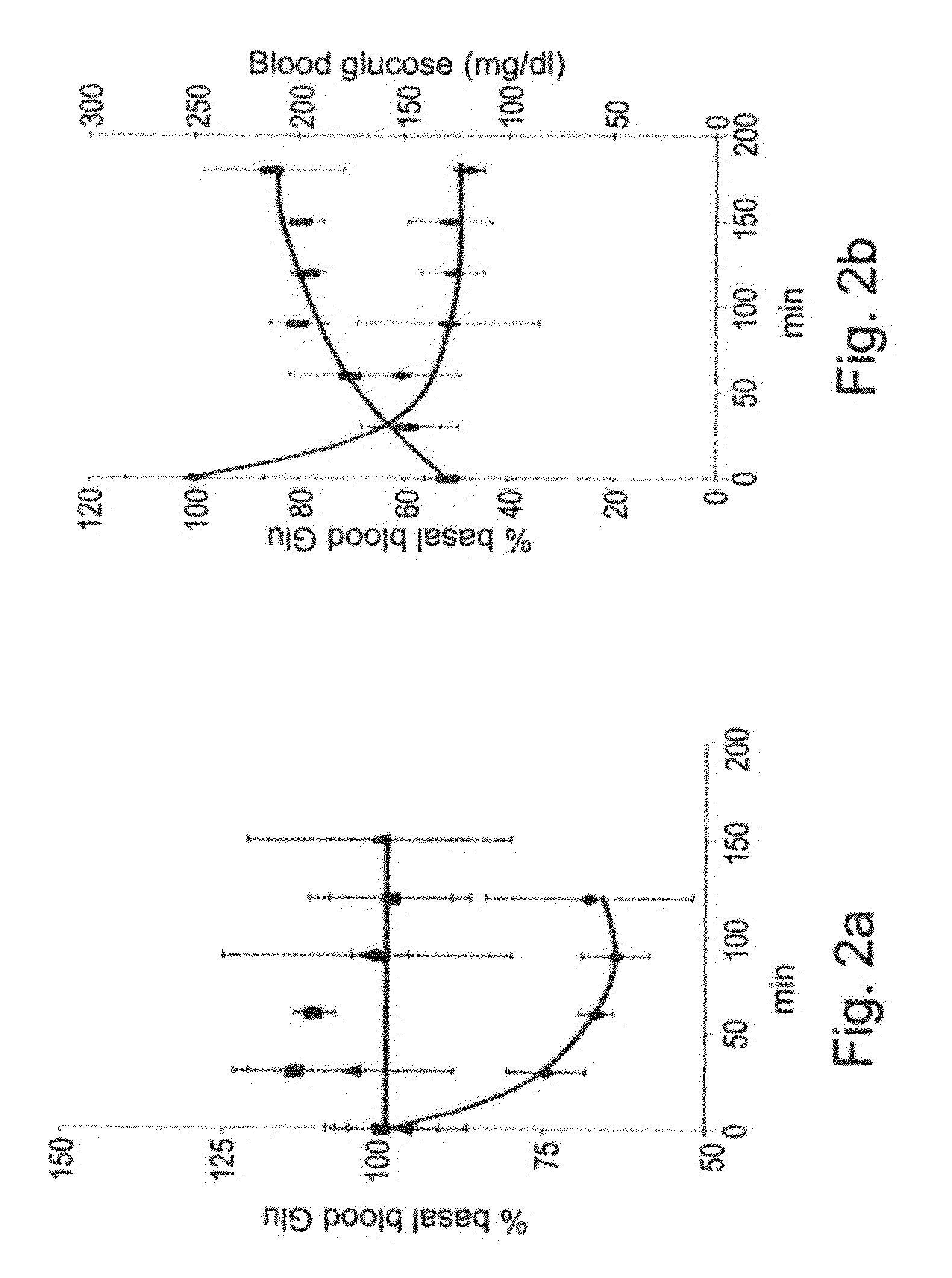 Method And Composition For Proctecting Neuronal Tissue From Damage Induced By Elevated Glutamate Levels