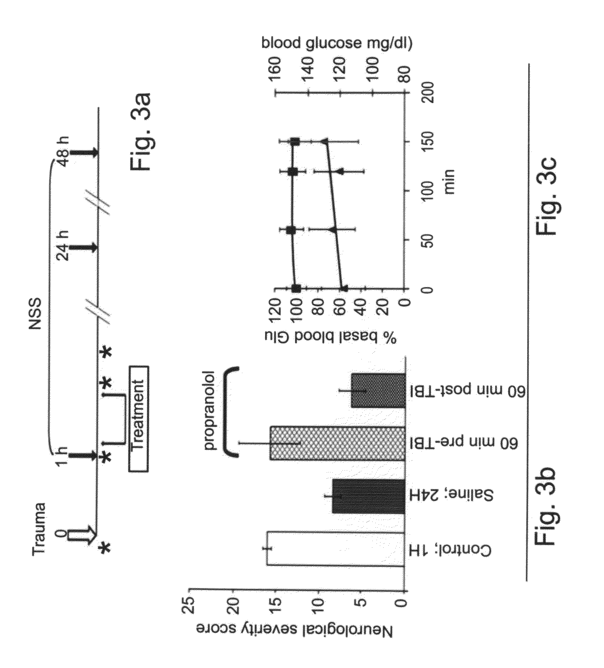 Method And Composition For Proctecting Neuronal Tissue From Damage Induced By Elevated Glutamate Levels